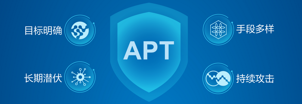 APT攻击（网络战）预警平台